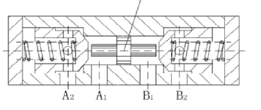 How to control the output force or torque of the hydraulic cylinder