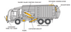 Garbage Truck Single Double Acting Hydraulic Rams Hydraulic Cylinder for Cleaning Machines