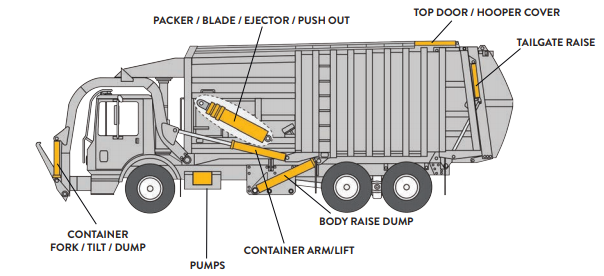 Garbage Truck Single Double Acting Hydraulic Rams Hydraulic Cylinder for Cleaning Machines