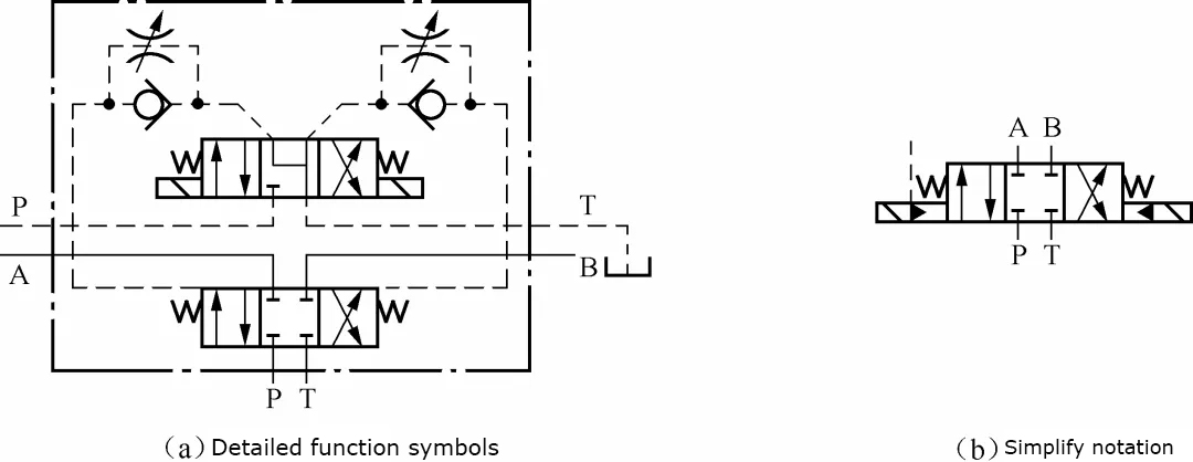 Internal control, external control, internal leakage and external leakage of electro-hydraulic directional valve