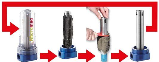 Hydraulic cylinder bore surface scratch repair method