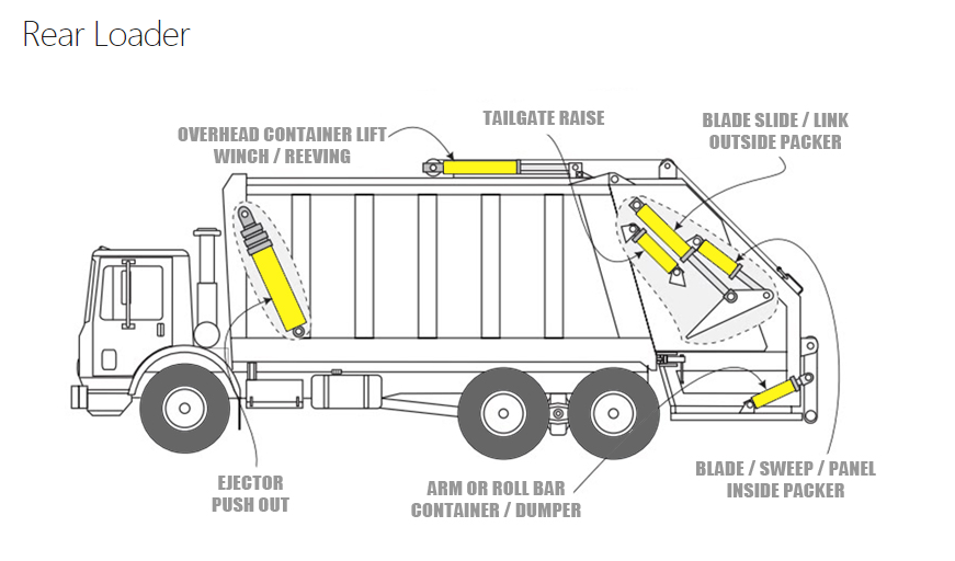 Rear Loader