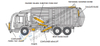 Hydraulic Cylinder for Garbage Truck / Trash Compactor / Refuse Trucks