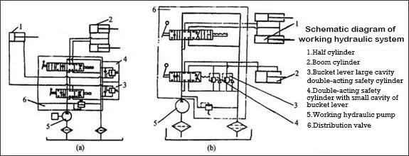 Teach you to solve the leakage problem of the loader hydraulic system（2）
